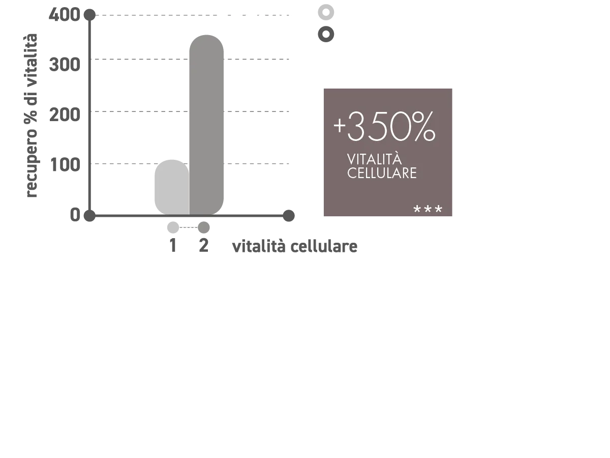 Filloil HINO OLIO ABSOLUTE ANTIRUGHE antiage antietà Viso, collo, décolleté e CORPO Biologico Ecologico Vegano Hino natural skincare 4ml e 50ml - immagine 7