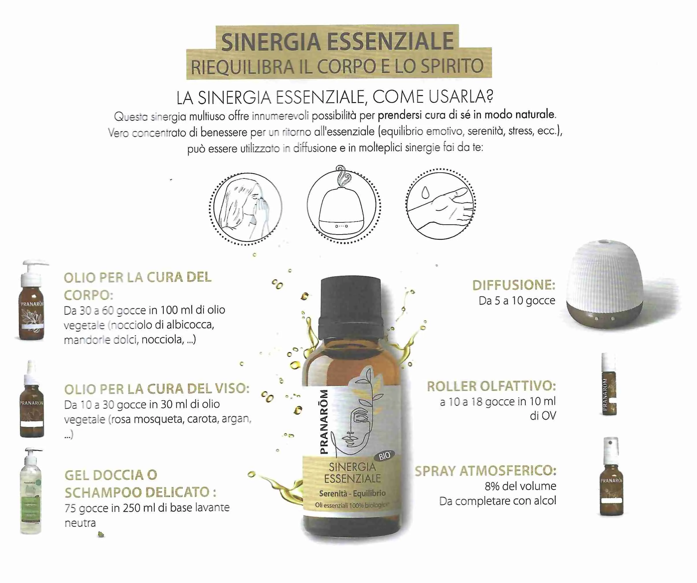 Sinergia Essenziale Pranarom serenità ed equilibrio MULTIUSO: 1) Miscela per lampade ad ultrasuoni e diffusori di oli essenziali 2) Cura di Viso, Corpo e Capelli 3) Gel Doccia Shampoo 4) Roller/Roll-On Olfattivo 5) Spray Atmosferico per Ambienti – Biologico 30ml - immagine 3